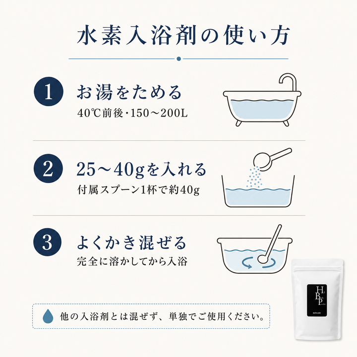 水素 入浴剤「BATHLIER H2 bath powder」（1kg×5個）セット – バス