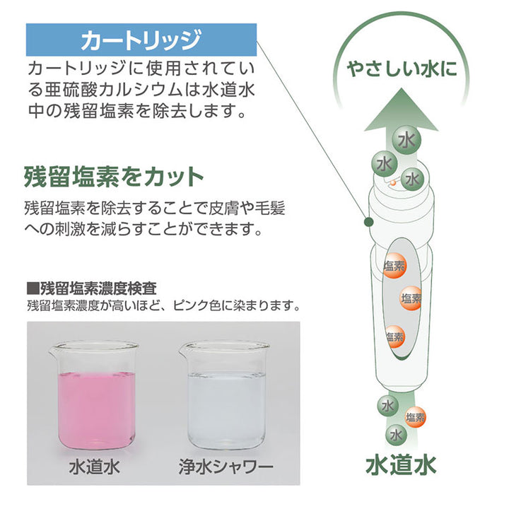 カートリッジ「SANEI」浄水切り替えシャワーヘッド専用カートリッジ（3