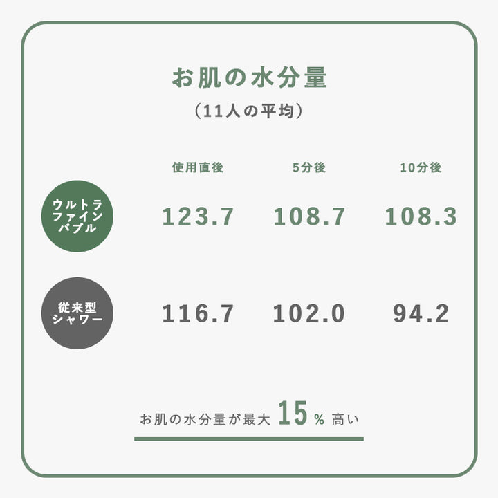 SANEI MALL / suin - ウルトラファインバブル浄水ミストシャワー