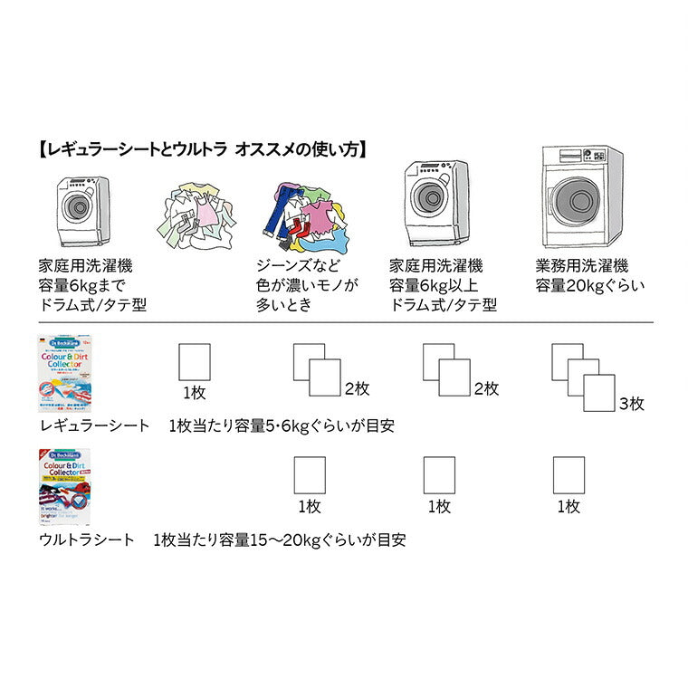 「Dr.Beckmann」ドクターベックマン カラー＆ダートコレクター ウルトラ 色移り防止シート 10枚入 ジーンズ／コインランドリー用