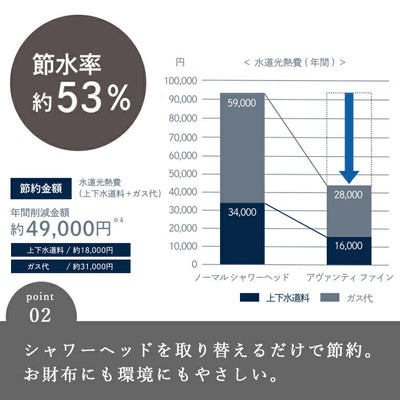 シャワーヘッド・アヴァンティファイン[TK-A001]