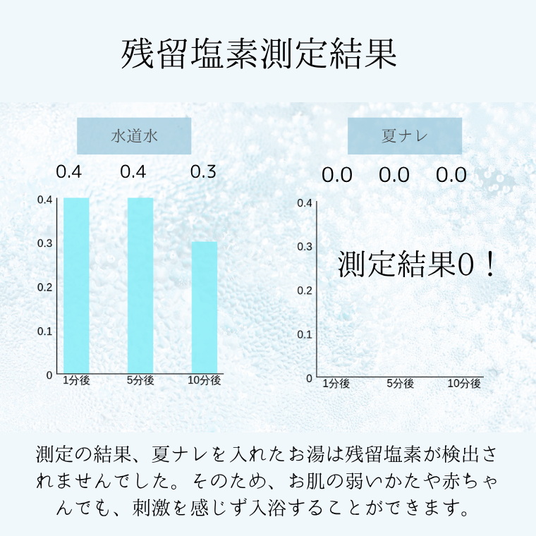 入浴剤「BATHLIER」夏ナレ（30回分）（600g）