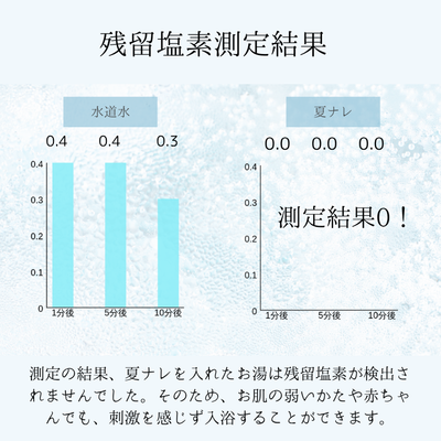 入浴剤「BATHLIER」夏ナレ（30回分）（600g）