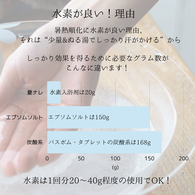 入浴剤「BATHLIER」夏ナレ（30回分）（600g）