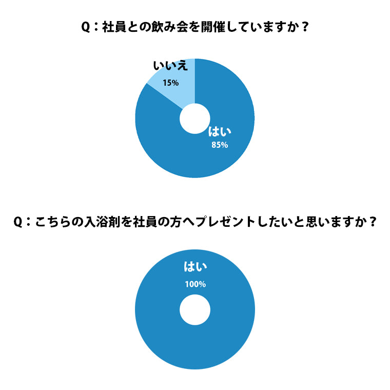 【当店限定】BATHLIER 社長が社員を労う入浴剤【1回分】（〜まるでシャンパンに浸かる美と健康のバスタイム〜）