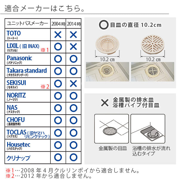 11/1 ホンマでっか!?TVで紹介されました】排水口カバー「くるっポイ！」[PH397] – バスグッズ専門店公式通販｜お風呂のソムリエSHOP！