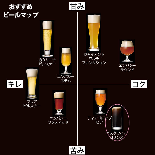 新品◆②リビー（Libbey）社ゴールデンフォリッジ アイスペール　アンティーク 楽天市場】パフェ アイスクリーム グラス Libbey リビー